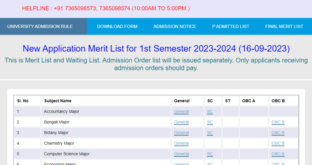 Kalyani University Merit List 2023