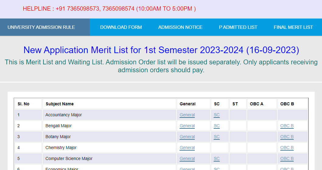 Kalyani University Merit List 2023